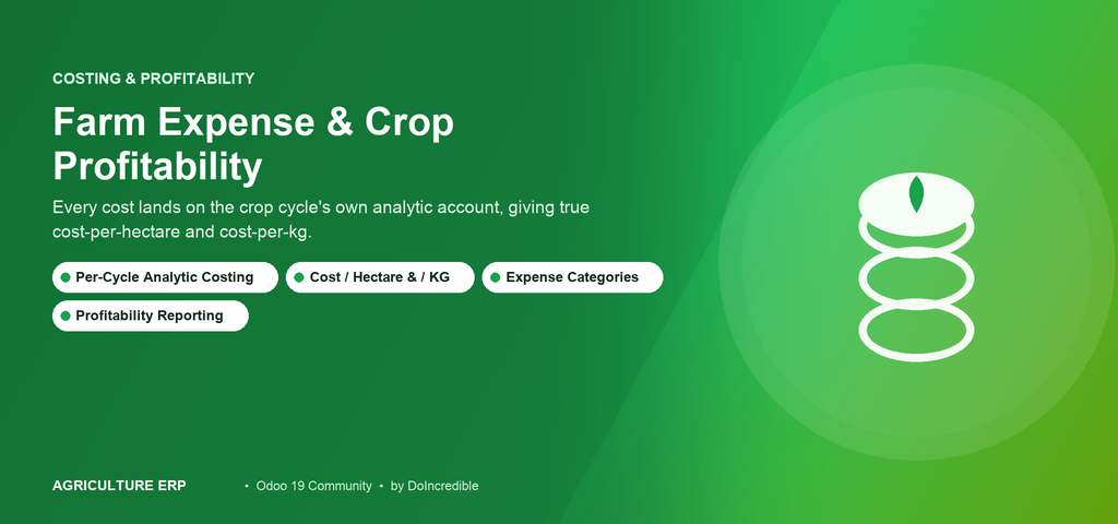 [do_farm_expense-20.0] Farm Expense, Crop Costing & Profitability (20.0)