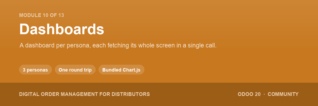[do_distributor_dashboard-20.0] Distributor Dashboards (20.0)