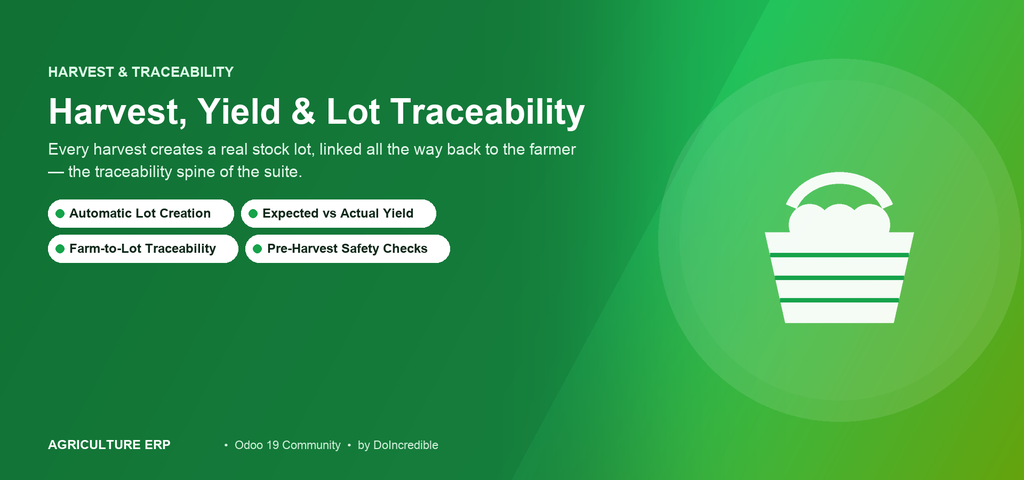 Farm Harvest, Yield & Lot Traceability