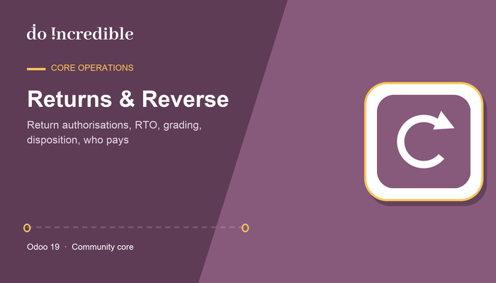 Transport Management Returns & Reverse Logistics