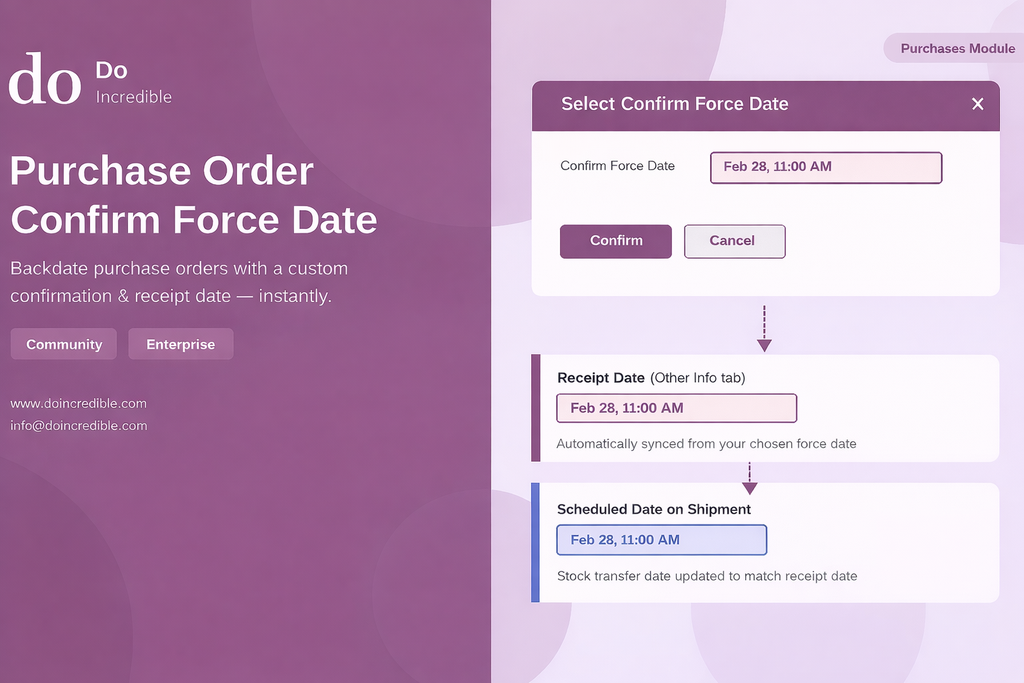 Purchase Order Confirm Force Date - Back Date in Purchase Order
