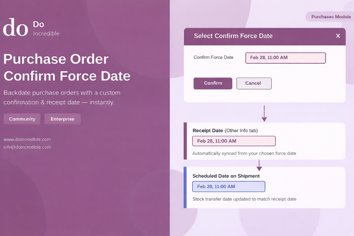 Purchase Order Confirm Force Date - Back Date in Purchase Order